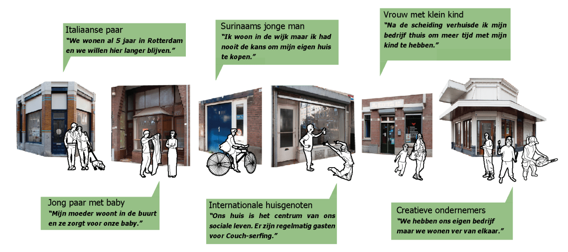 wonen in winkels page 1