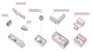 wonen in winkels page 2