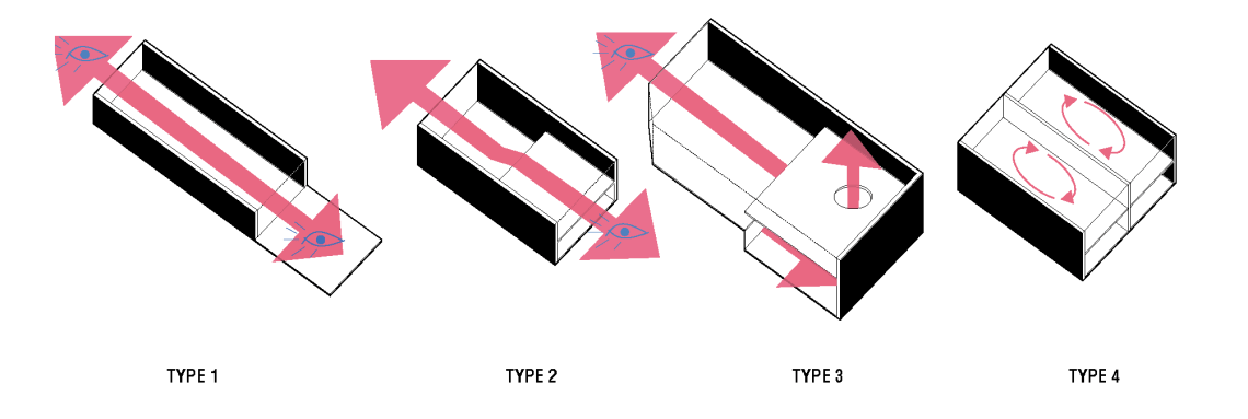 wonen in winkels page 5